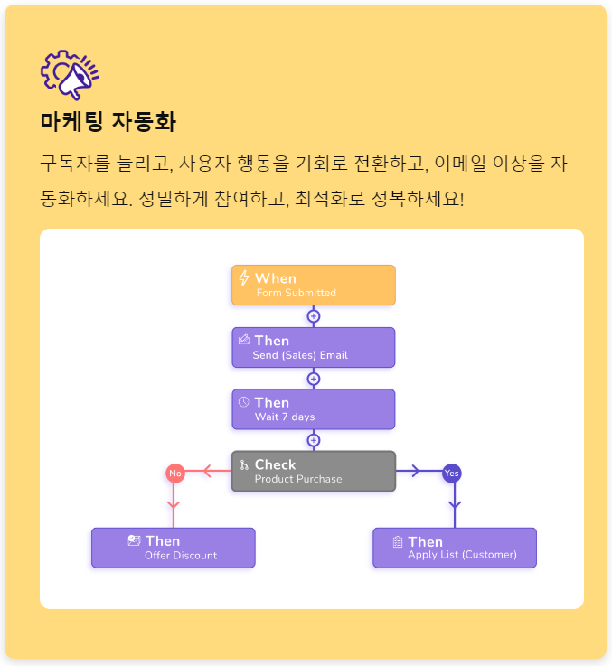 플루언트 CRM 플러그인 평생라이센스 1번만 결제하시면 평생 이용 가능한 정품버전입니다.